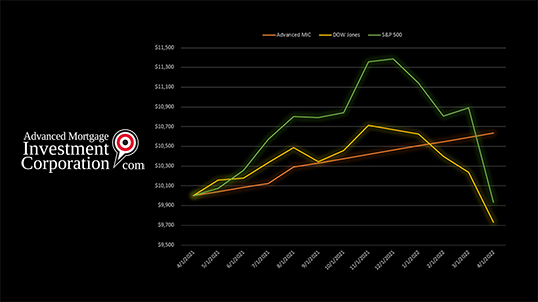 The 7 year compounded weighted average is 7.641%